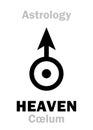 Astrology: Sign of HEAVEN (CÃâlum)