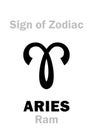 Astrology: Sign of Zodiac ARIES (The Ram)