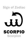 Astrology: Sign of Zodiac SCORPIO (The Scorpion) Royalty Free Stock Photo