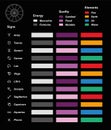 Astrology Symbols Elements Quality Energy Chart Royalty Free Stock Photo