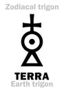 Astrology: TERRA (Earth trigon)