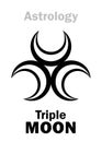 Astrology: Triple MOON