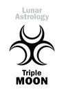 Astrology: Triple MOON