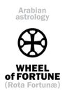 Astrology: WHEEL of FORTUNE Royalty Free Stock Photo