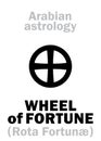 Astrology: WHEEL of FORTUNE Royalty Free Stock Photo