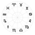 Astrology wheel with zodiac signs. Mystery and esoteric. Horoscope vector illustration