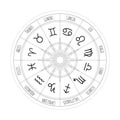 Astrology wheel with zodiac signs. Mystery and esoteric. Horoscope vector illustration. Spiritual tarot poster. Magic