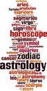 Astrology word cloud