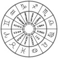Astronomical clock. Twelve zodiac signs. Horoscope wheel. Circle astrology hand drawn zodiac sign. Vector illustration Royalty Free Stock Photo