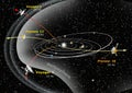 Probes that are leaving the Solar System