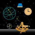 Astronomy set. How to use sextant.