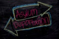 Asylum or Deportation written with color chalk concept on the blackboard