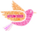 Asylum Seeker Word Cloud