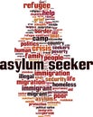Asylum seeker word cloud