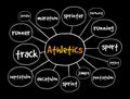 Athletics mind map, sport concept for presentations and reports Royalty Free Stock Photo
