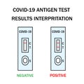 Atk covid rapid antigen test kit instruction illustration. Omicron epidemic personal PCR express test manual. Positive