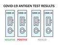 Atk covid rapid antigen test kit instruction illustration. Omicron epidemic personal PCR express test manual. Positive