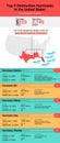 Atlantic hurricane season. Inforgaphic of top-5 hurricanes in United States. Hurricane Katrina, Ike, Ivan, Wilma