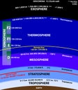 Atmosphere of Earth