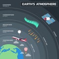 Atmosphere of Earth Education Poster Royalty Free Stock Photo