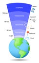 Atmosphere of Earth. Layer of gases surrounding the planet Earth