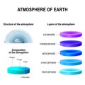 Atmosphere of Earth Royalty Free Stock Photo