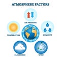 Atmosphere factors vector illustration. Labeled weather characteristics set