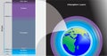 Atmosphere Layers of Earth Planet Infographic Diagram Royalty Free Stock Photo