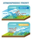 Atmospheric front vector illustration diagram with cold and warm front movement scheme Royalty Free Stock Photo