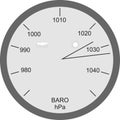 Atmospheric pressures