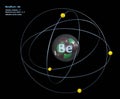 Atom of Beryllium with detailed Core and its 4 Electrons