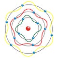 Atom model