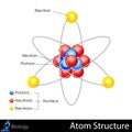 Atom Structure Royalty Free Stock Photo
