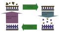 Atomic Layer Deposition