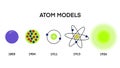 Atomic models, Atomic Models History Infographic Diagram including Democritus Dalton Rutherford Bohr Schrodinger atom structures