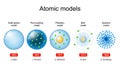 Atomic models. scientific theory Royalty Free Stock Photo