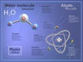 Atomic and molecular structure of water