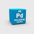 Atomic Number Palladium