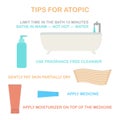 Atopic dermatitis. Bathing, use of soap, application