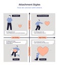 Attachment styles doodle diagram mapping avoidant, anxious, fearful-avoidant, and Royalty Free Stock Photo