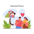 Attachment theory. Childhood attachment style in parents and kid relationship