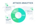 Attack analytics circle infographic design template