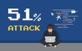 51% attack concept flat criminal illustration of hacker coding bug to hack a blockchain network