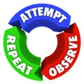 Attempt Observe Repeat Success Steps Diagram Advice Royalty Free Stock Photo