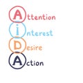 AIDA handwritten concept. Attention, Interest, Desire and Action - vector business illustration.