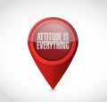 attitude is everything pointer sign concept