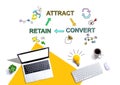 Attract convert retain concept with computers and a lightbulb