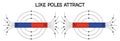 Attraction of magnet, like poles attract diagram Royalty Free Stock Photo