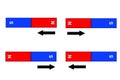 Attraction and repulsion in magnets