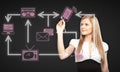 Attractive woman drawing technology network Royalty Free Stock Photo